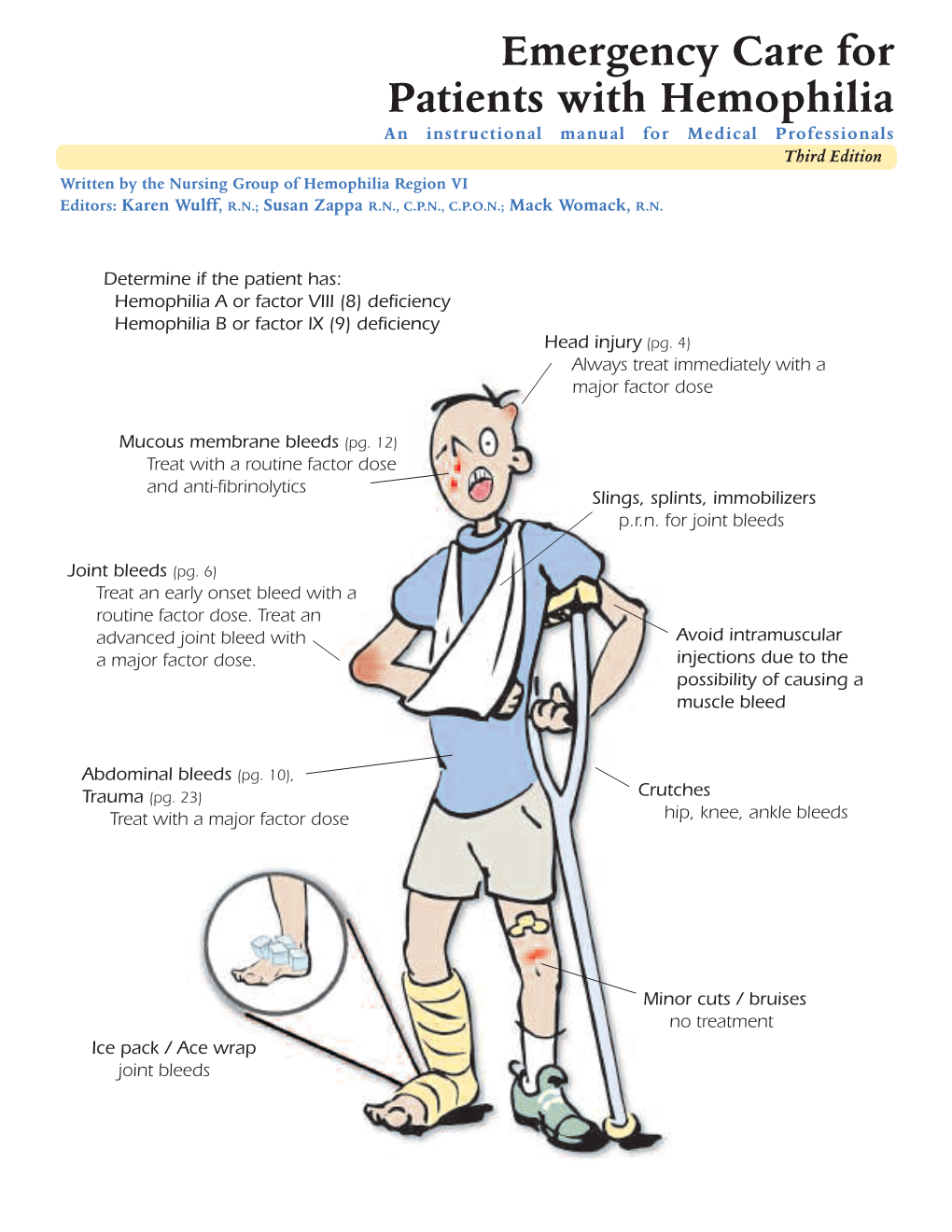 Emergency Care for Patients with Hemophilia