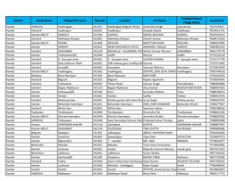Lucknow Zone CSC List