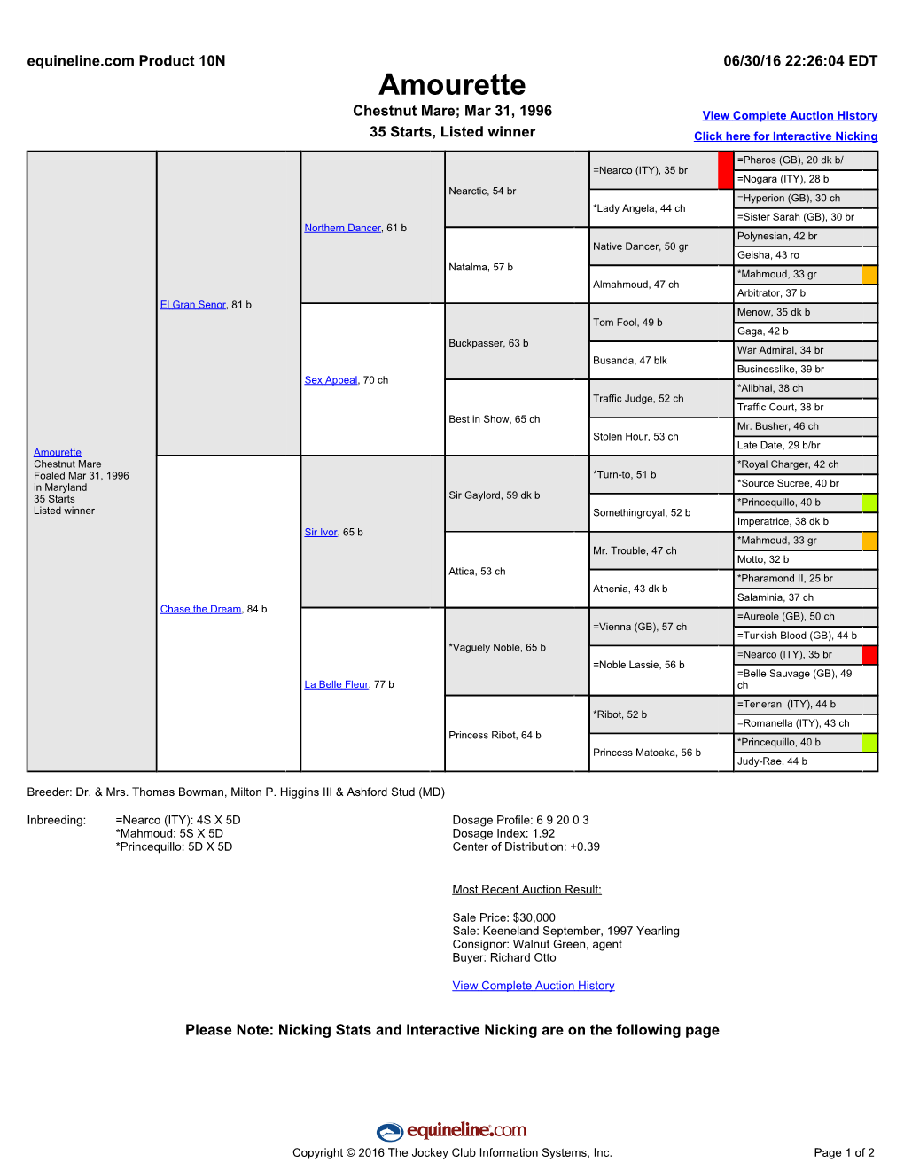 Amourette Chestnut Mare; Mar 31, 1996 View Complete Auction History 35 Starts, Listed Winner Click Here for Interactive Nicking