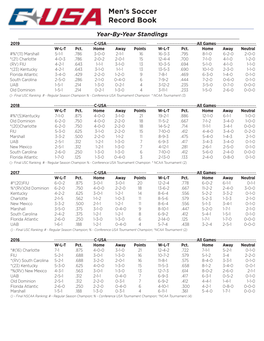 Men's Soccer Record Book