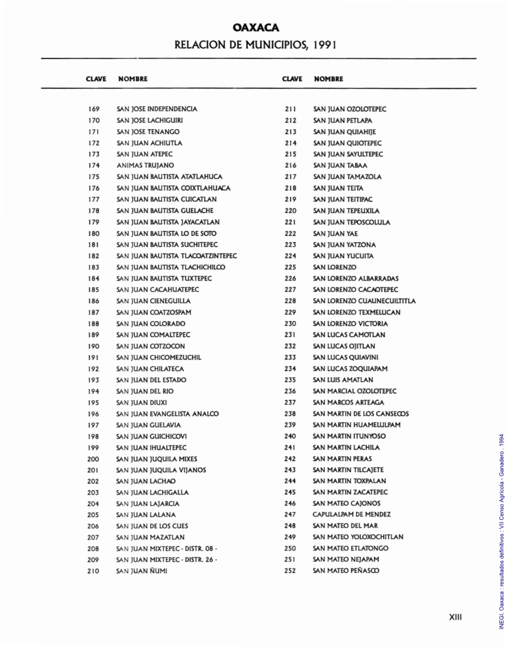 VII Censo Agrícola-Gana• Quema Que Permitió Optimizar La Capacidad Operativa Dero Y Al VII Censo Ejidal