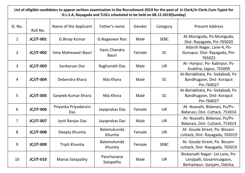 List of Elligible Candidates to Appear Written Examination in The