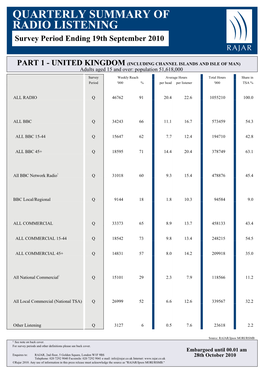 QUARTERLY SUMMARY of RADIO LISTENING Survey Period Ending 19Th September 2010