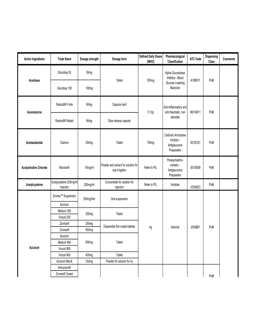 Malta Medicines List April 08