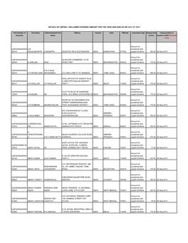 Incode Investment Type Amount Due Proposed Date of Securities Name (In Rs.) Transfer to IEPF (DD‐MON‐ YYYY)