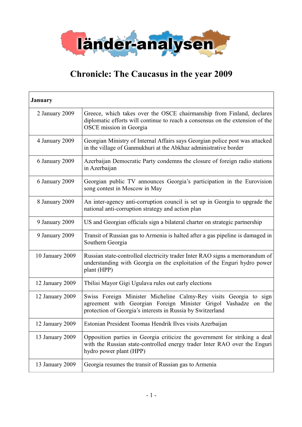 Chronicle: the Caucasus in the Year 2009