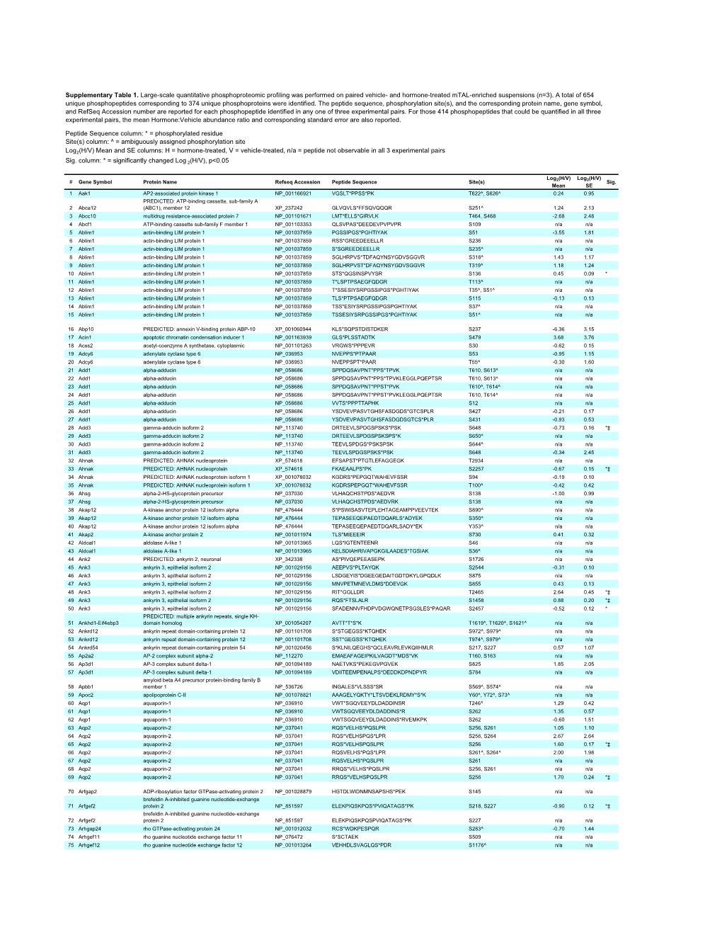 Supplementary Table 1