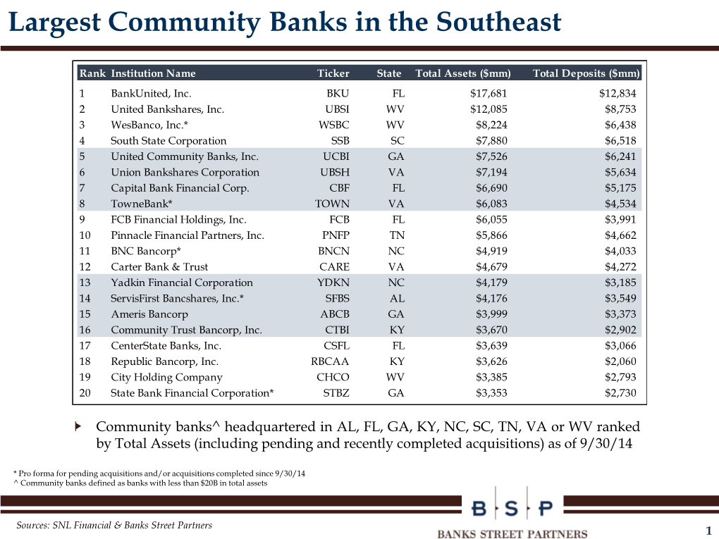 Largest Community Banks in the Southeast