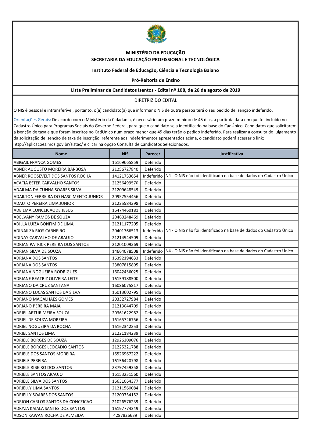 Lista Preliminar De Candidatos Isentos - Edital Nº 108, De 26 De Agosto De 2019 DIRETRIZ DO EDITAL