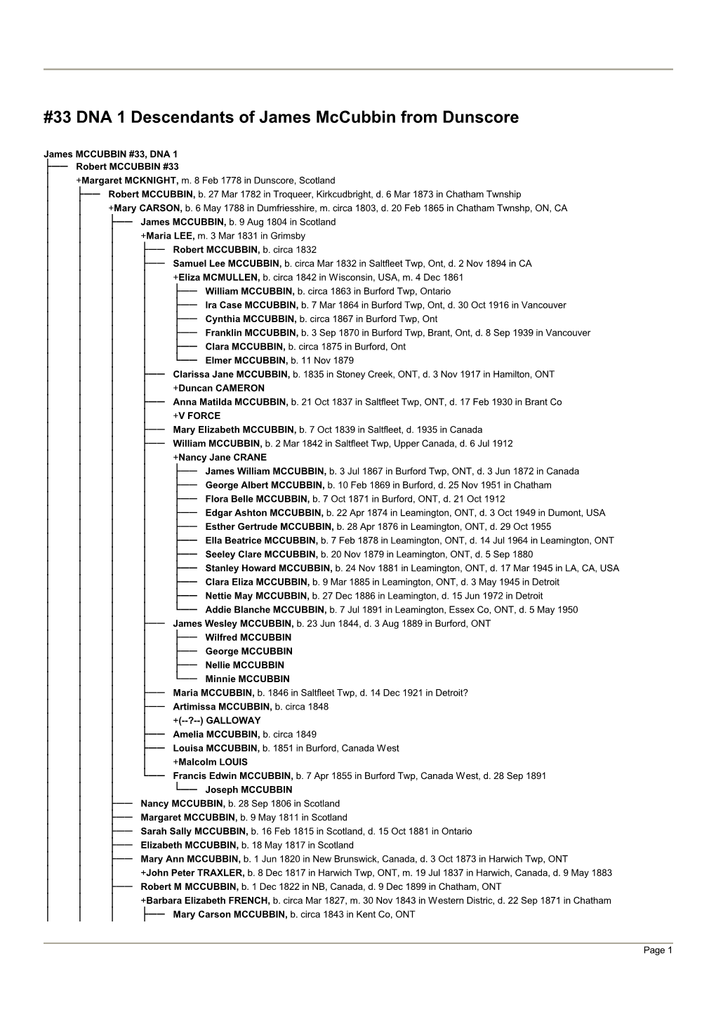 33 DNA 1 Descendants of James Mccubbin from Dunscore