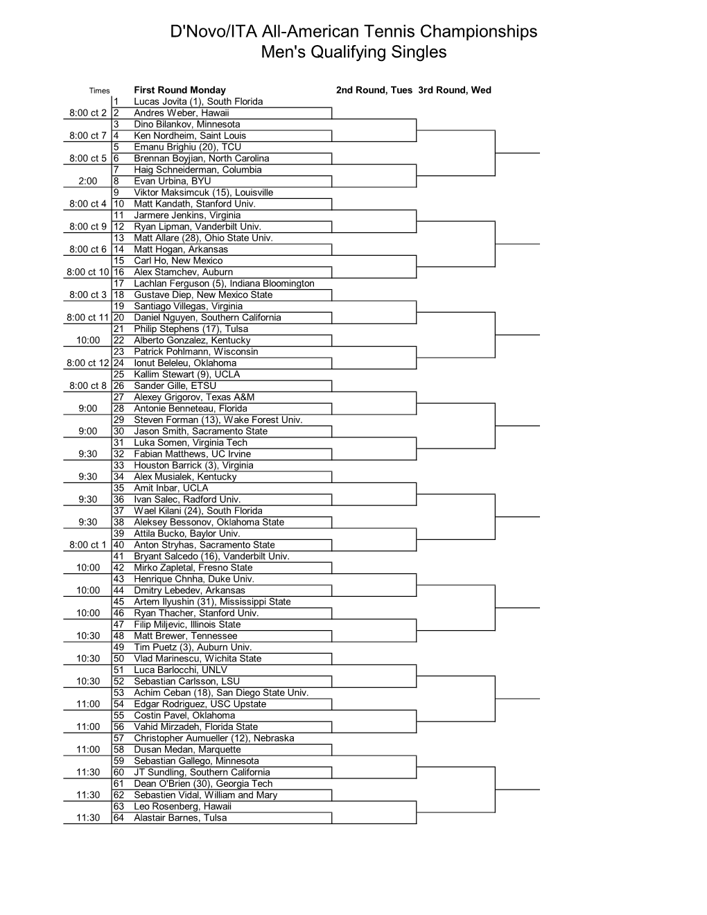 D'novo/ITA All-American Tennis Championships Men's Qualifying Singles