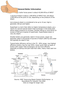 General Boiler Information