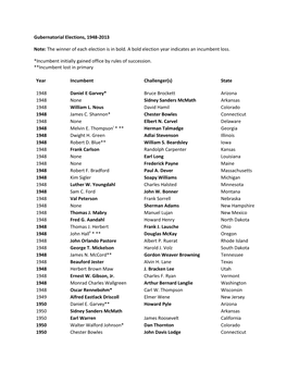 Gubernatorial Elections, 1948-2013 Note: the Winner of Each Election Is