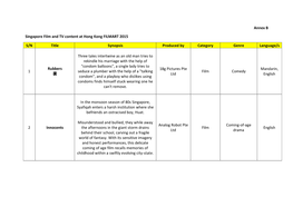 Annex B Singapore Film and TV Content at Hong Kong FILMART