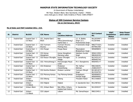 Status of 399 Common Service Centers (As on 2Nd January, 2013)