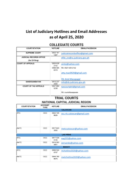 List of Judiciary Hotlines and Email Addresses As of April 25, 2020