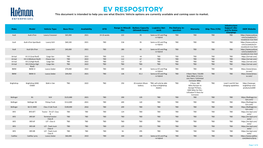 EV RESPOSITORY This Document Is Intended to Help You See What Electric Vehicle Options Are Currently Available and Coming Soon to Market