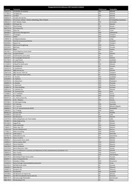 Y-Tunnus Toiminimi Yhtiömuoto Kotipaikka 1702227-3 13 Months Of