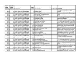 Cluster 8 Schools List.Pdf