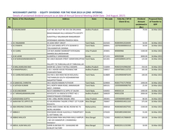 Equity Dividend for the Year 2013-14 (2Nd Interim)