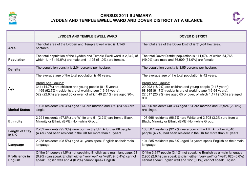 Lydden and Temple Ewell Ward and Dover District at a Glance