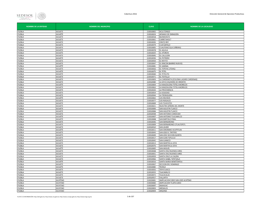 Cobertura 2016 Dirección General De Opciones Productivas NOMBRE DE