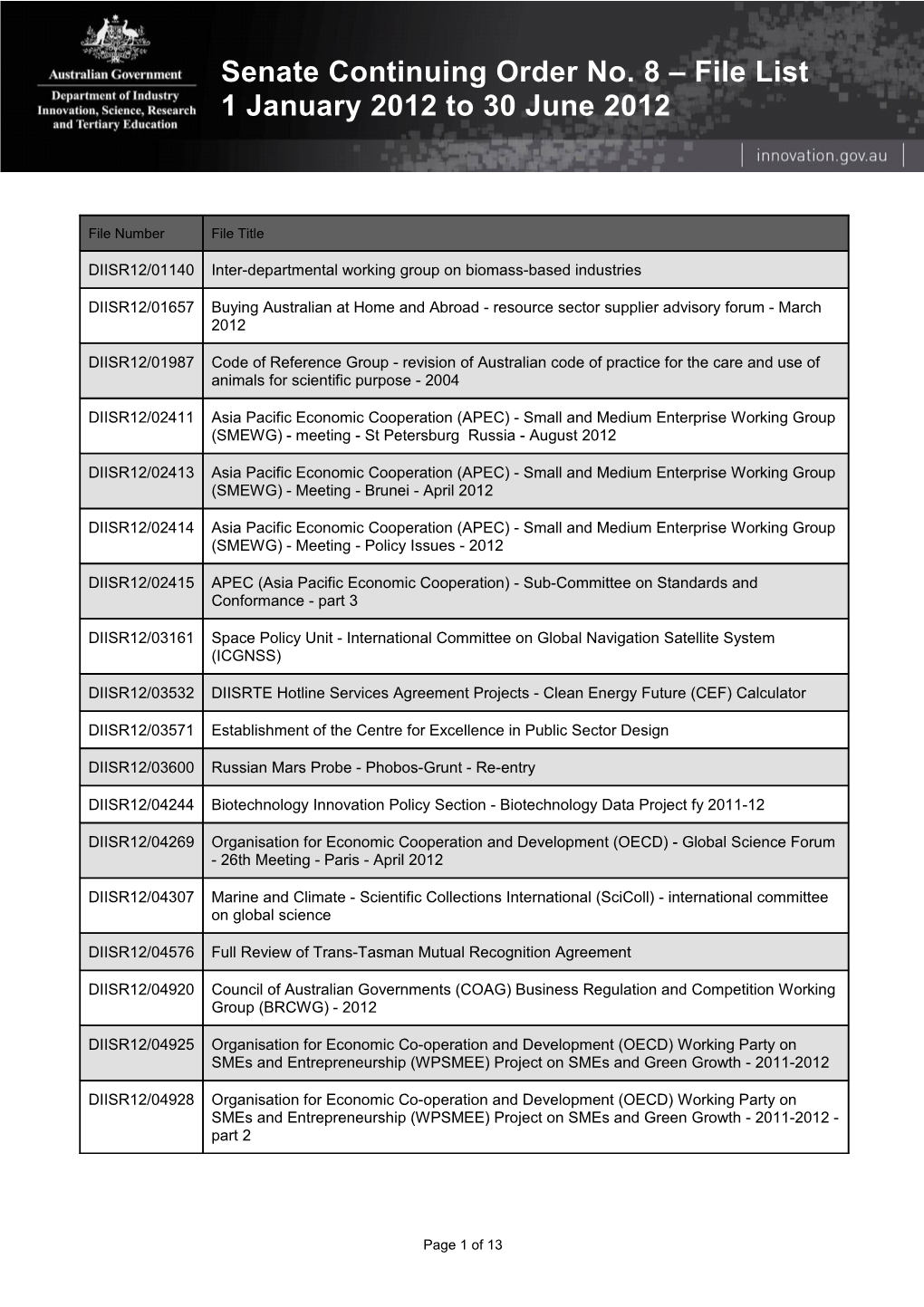 Senate Continuing Order No. 8 - 1 January to 30 June 2012