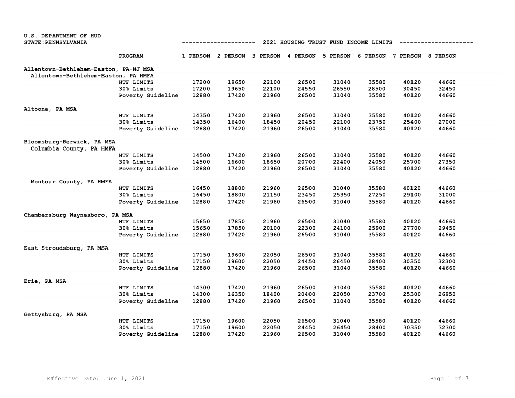 U.S. Department of Hud State:Pennsylvania ------2021 Housing Trust Fund Income Limits