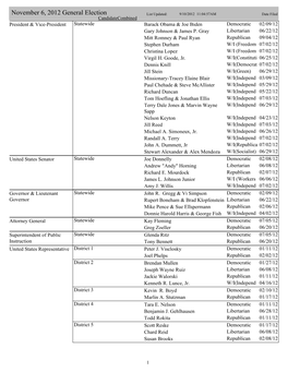 2012 General Election Candidates List