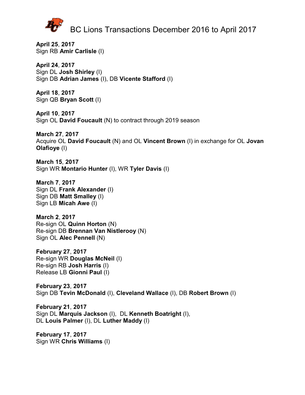 BC Lions Transactions December 2016 to April 2017
