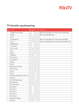 TV-Kanaler Og Plassering