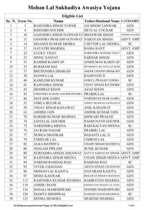 Eligible List of Mohan Lal Sukhadiya Awasiya Yojana