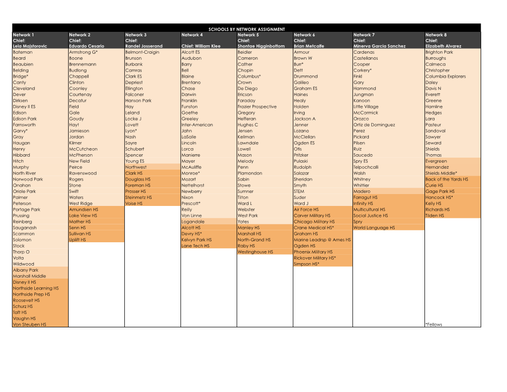 Schools-By-Network-Printable.Pdf