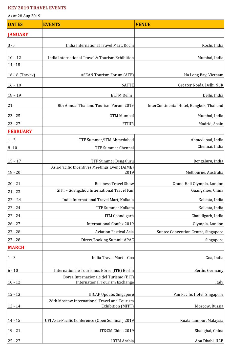 Travel Events 2019 As at 28 Jun 2019.Xlsx