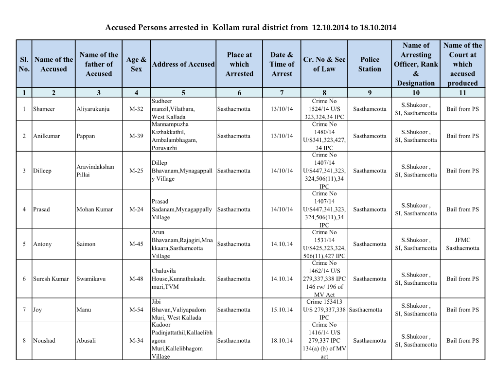 Accused Persons Arrested in Kollam Rural District from 12.10.2014 to 18.10.2014