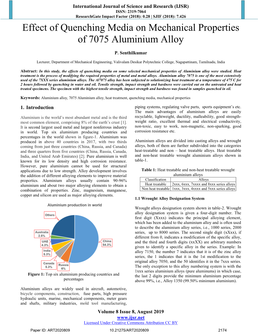 Effect of Quenching Media on Mechanical Properties of 7075 Aluminium Alloy