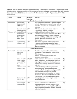 Table S1. the List of Viroid Published by the International Committee On