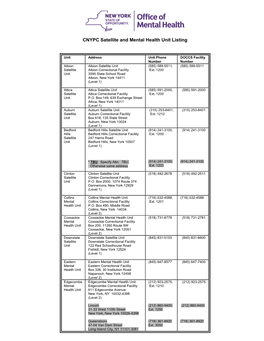 CNYPC Satellite and Mental Health Unit Listing