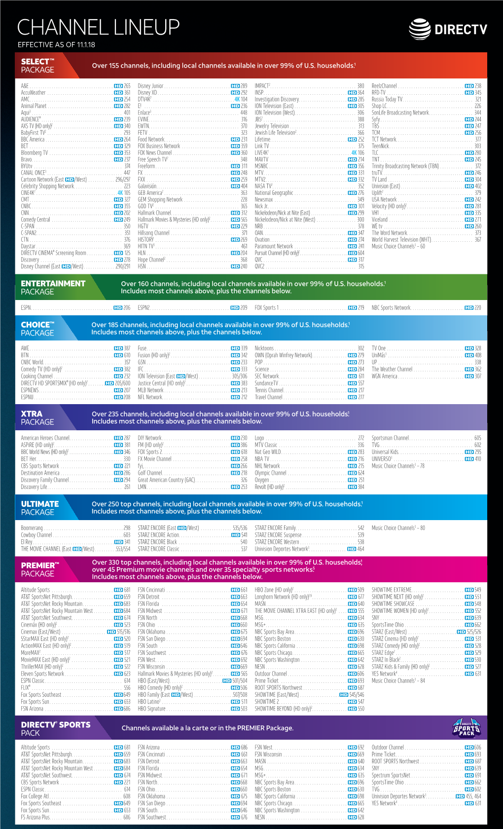 Channel Lineup Effective As of 11.1.18