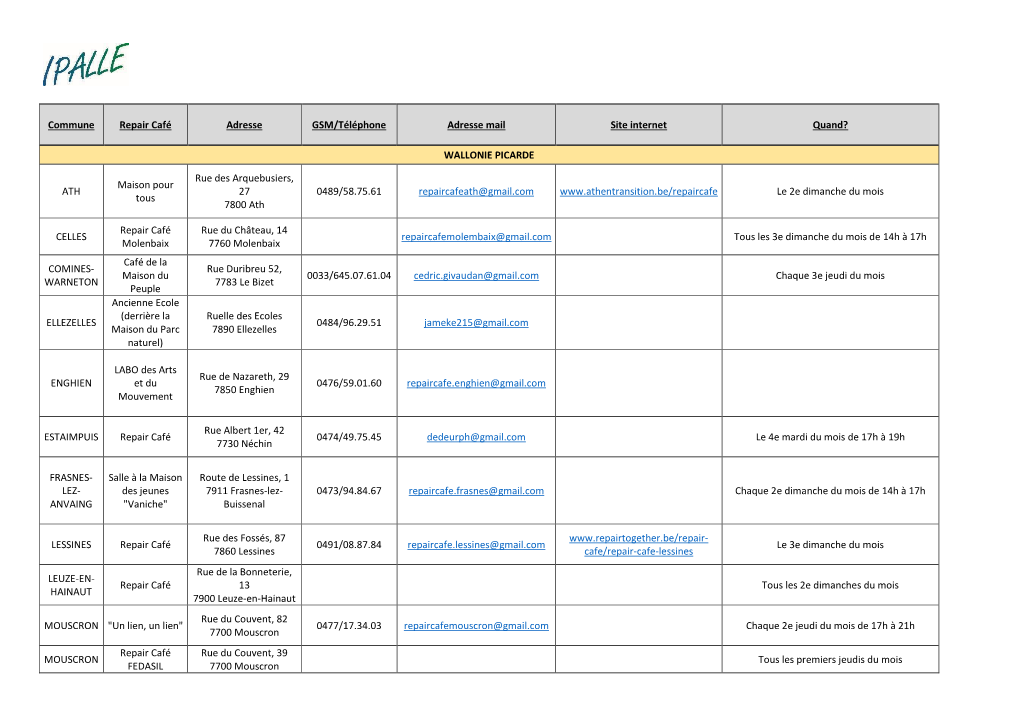 Commune Repair Café Adresse GSM/Téléphone Adresse Mail Site Internet Quand?