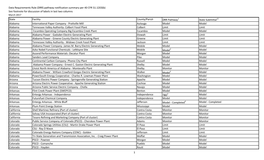 DRR) Pathway Notification Summary Per 40 CFR 51.1203(B