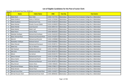 List of Eligible Candidates for the Post of Junior Clerk with Roll No