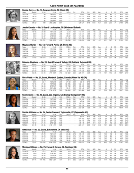 2020-21 WBB Media Guide (Complete).Indd