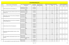 Attock Provincial Assembly General Elections Polling Scheme 2018