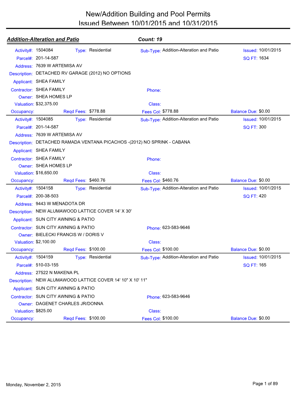 New/Addition Building and Pool Permits Issued Between 10/01/2015 and 10/31/2015