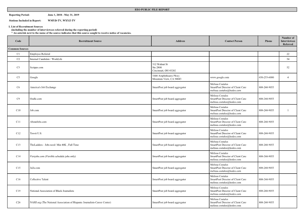 EEO PUBLIC FILE REPORT Reporting Period: June 1, 2018 - May 31, 2019