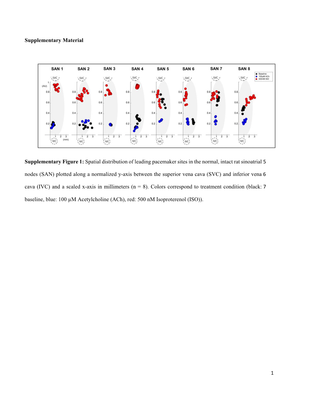 Spatial Distribution of Leading Pacemaker Sites in the Normal, Intact Rat Sinoa