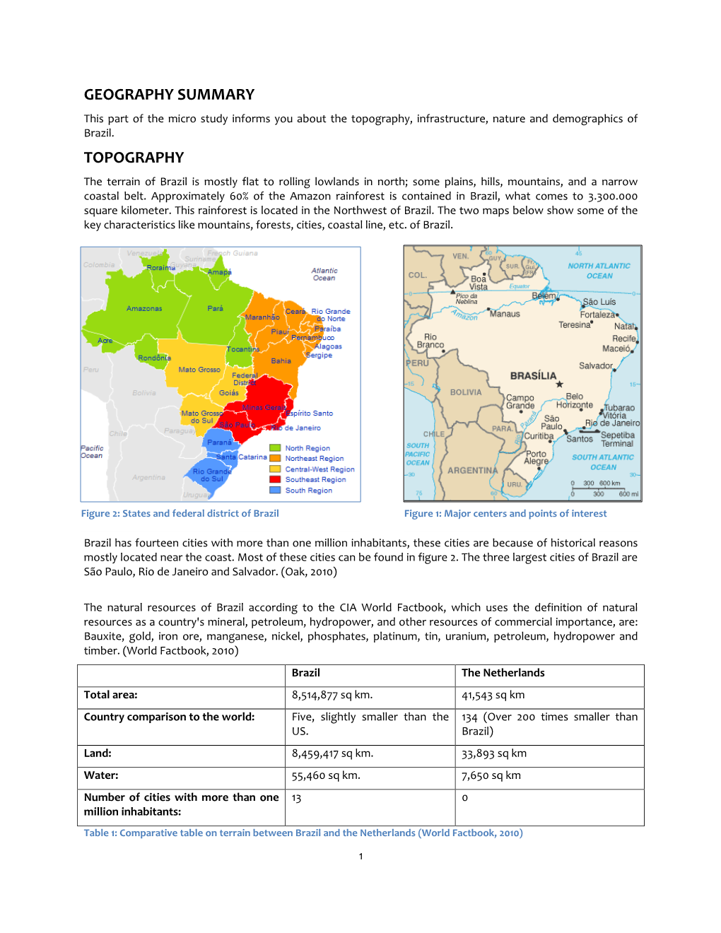 Geography Summary Topography
