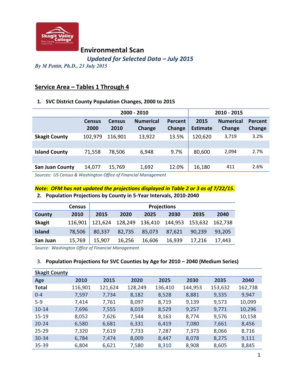 Environmental Scan Updated for Selected Data – July 2015 by M Pettitt, Ph.D., 23 July 2015