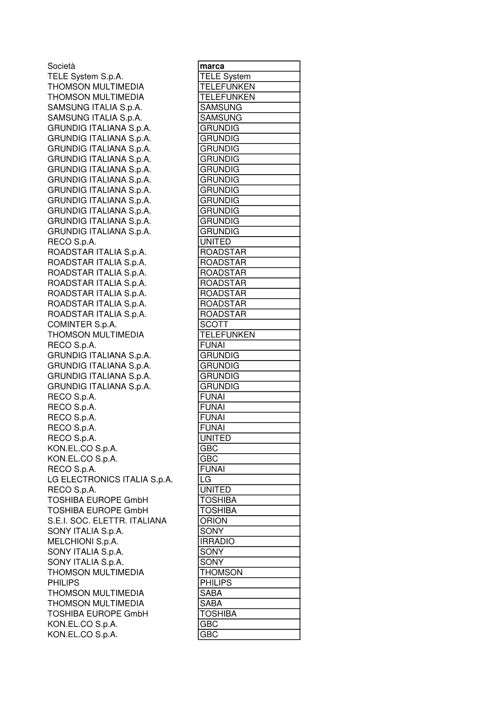 NUMERAZIONE CERTIFICATI DI RISPONDENZA Rev. 1